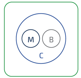 Venn-Diagrams-Example2