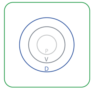 Diagrammen Voorbeeld Uitleg