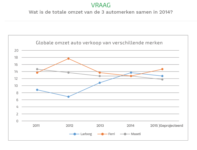 ltp-numerieke-vaardigheden-test-voorbeeld-vraag