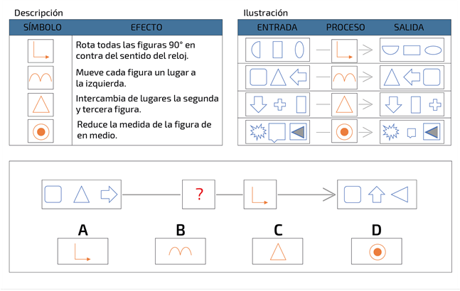razonamiento-diagramático-test-ejemplo-pregunta