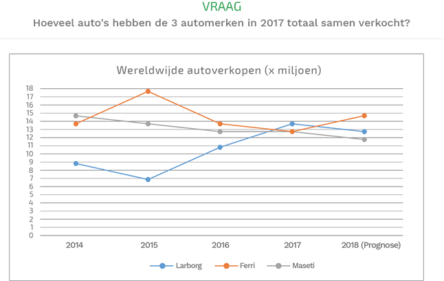 ltp-numeriek-redeneren-test-voorbeeld-vraag