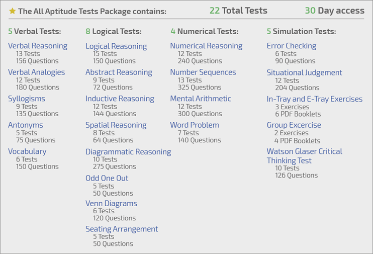 all aptitude test package